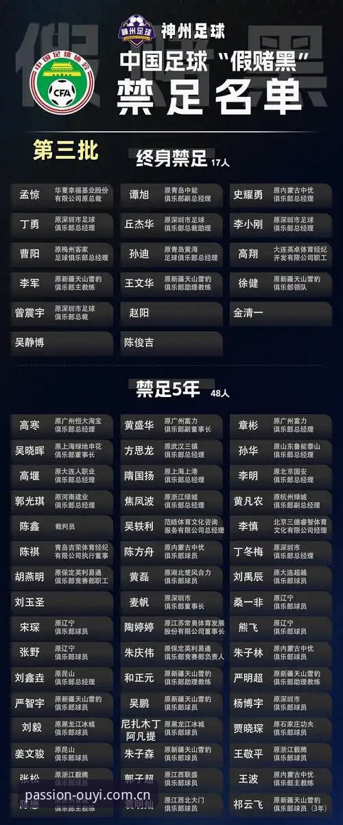 中国足球第三批禁足名单观察指南：从行业乱象看体育赛事平台价值