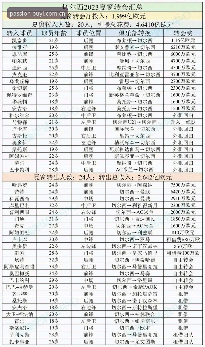 夏季转会窗中场补强使用指南：从欧亿体育平台看曼联双星计划