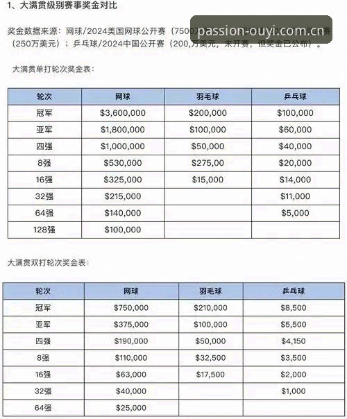 欧亿体育官网入口攻略：高清赛事平台使用教程与趋势解析
